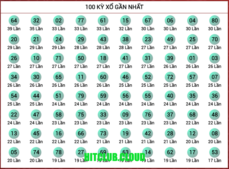 Nhà cái Hitclub