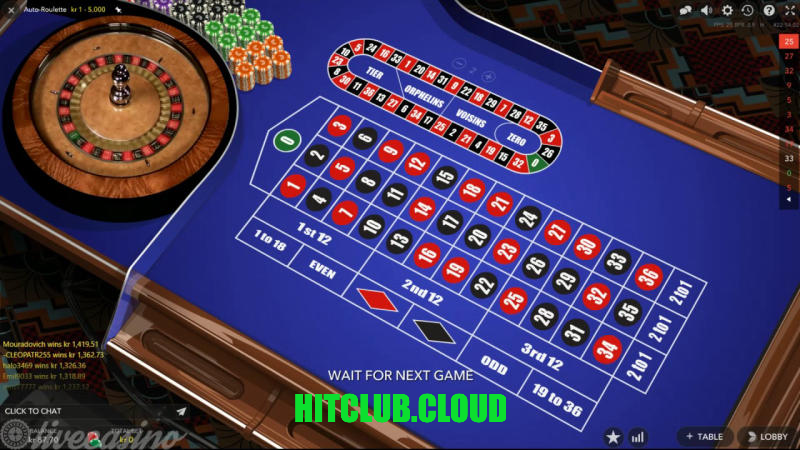 Quy tắc Roulette Hit Club